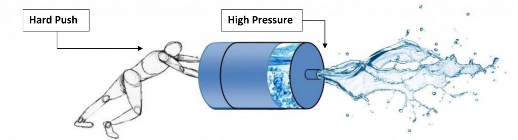High Pressure Push