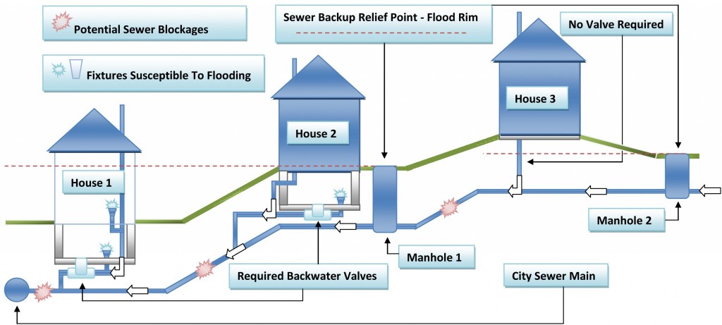 Elivation Backwater Layout-3